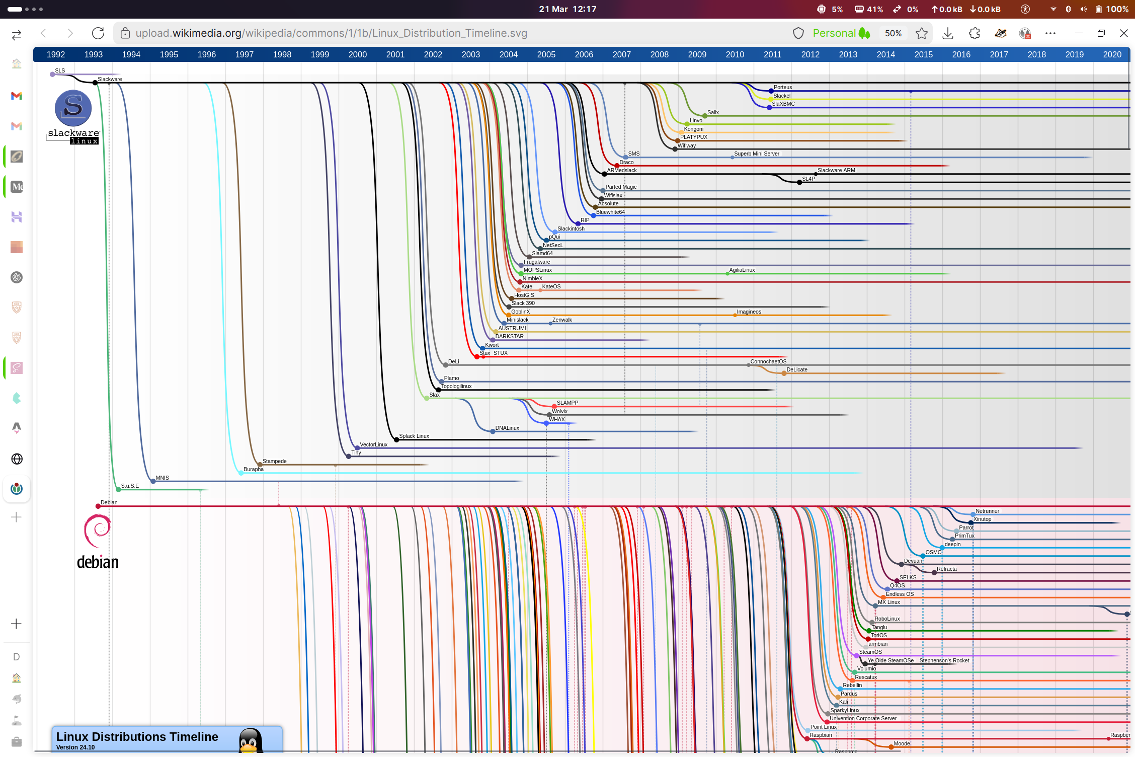Linux Distros